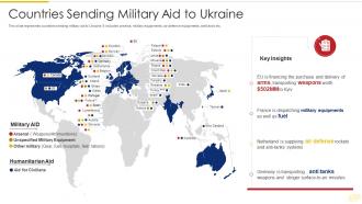 Russia Ukraine War Impact On Global Supply Chain Countries Sending Military Ukraine