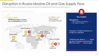 Russia Ukraine War Impact On Global Supply Chain Disruption Russia Ukraine Gas Supply