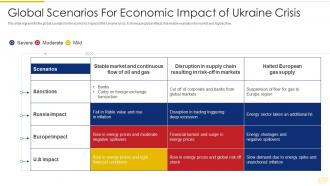 Russia Ukraine War Impact On Global Supply Chain Global Scenarios Economic Impact