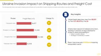 Russia Ukraine War Impact On Global Supply Chain Invasion Impact Shipping Routes