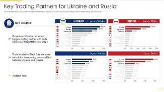 Russia Ukraine War Impact On Global Supply Chain Key Trading Partners For Ukraine And Russia