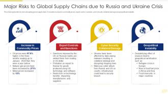 Russia Ukraine War Impact On Global Supply Chain Major Risks Global Supply Chains Russia