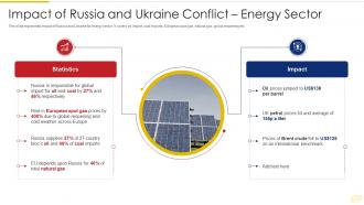 Russia Ukraine War Impact On Global Supply Chain Of Russia And Ukraine Conflict Energy Sector