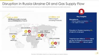 Russia Ukraine War Impact On Global Supply Chain Powerpoint Presentation Slides