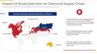 Russia Ukraine War Impact On Global Supply Chain Sanction On Diamond Supply Chain