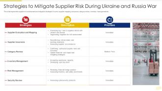 Russia Ukraine War Impact On Global Supply Chain Strategies Mitigate Supplier Risk During