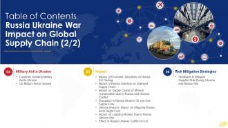 Russia Ukraine War Impact On Global Supply Chain Table Of Contents