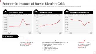 Russia Ukraine War Impact On Oil Industry Economic Impact Of Russia Ukraine Crisis