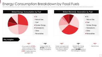 Russia Ukraine War Impact On Oil Industry Energy Consumption Breakdown By Fossil Fuels