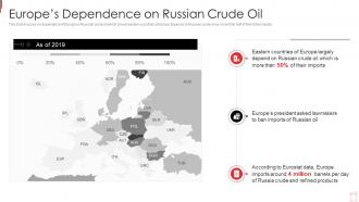 Russia Ukraine War Impact On Oil Industry Europes Dependence On Russian Crude Oil