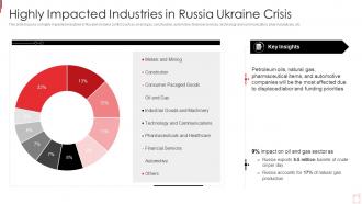 Russia Ukraine War Impact On Oil Industry Highly Impacted Industries In Russia Ukraine