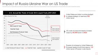 Russia Ukraine War Impact On Oil Industry Impact Of Russia Ukraine War On Us Trade