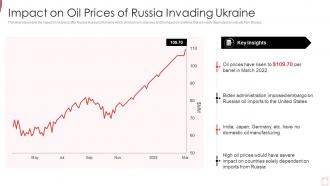 Russia Ukraine War Impact On Oil Industry Impact On Oil Prices Of Russia Invading Ukraine