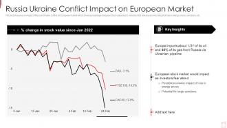 Russia Ukraine War Impact On Oil Industry Russia Ukraine Conflict Impact On European