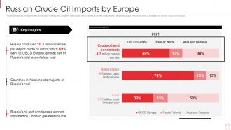 Russia Ukraine War Impact On Oil Industry Russian Crude Oil Imports By Europe