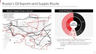 Russia Ukraine War Impact On Oil Industry Russias Oil Exports And Supply Route