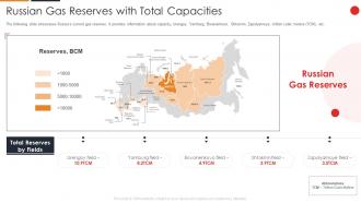Russia Ukraine War Impact On Reserves With Total Capacities
