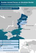 Russian armed forces on ukrainian border infographics document report doc pdf ppt