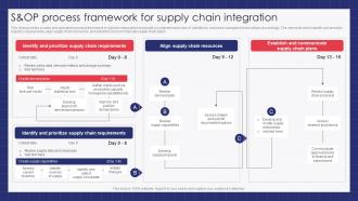 S and OP Process Framework For Supply Chain Integration