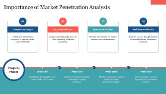 S Curve Adoption For Market Penetration Analysis PPT PowerPoint AT Editable Appealing
