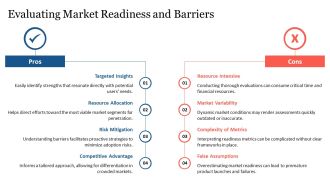 S Curve Adoption For Market Penetration Analysis PPT PowerPoint AT Researched Appealing
