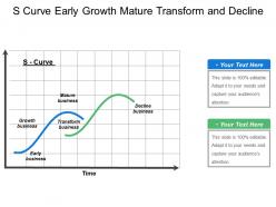 S curve early growth mature transform and decline