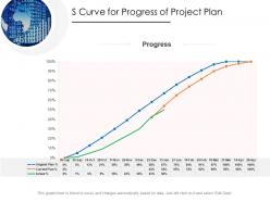 S curve for progress of project plan