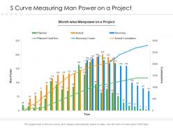 S Curve Measuring Man Power On A Project
