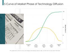 S Curve Of Market Phase Of Technology Diffusion