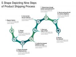 S shape depicting nine steps of product shipping process