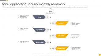 Saas Application Security Monthly Roadmap