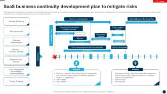 SaaS Business Continuity Development Plan To Mitigate Risks
