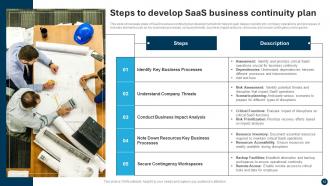 SaaS Business Continuity Powerpoint Ppt Template Bundles Informative Multipurpose