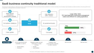 SaaS Business Continuity Traditional Model