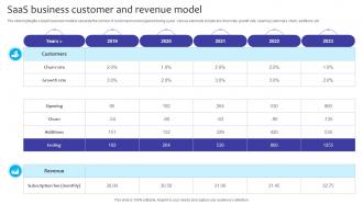 SaaS Business Customer And Revenue Model