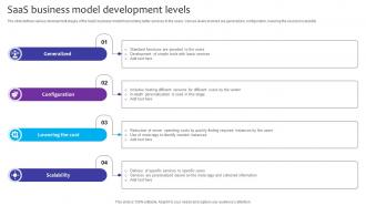 SaaS Business Model Development Levels