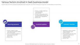 SaaS Business Model Powerpoint Ppt Template Bundles Visual Unique