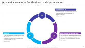 SaaS Business Model Powerpoint Ppt Template Bundles Informative Unique