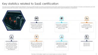 SaaS Certification Powerpoint Ppt Template Bundles Idea Content Ready