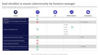 Saas Checklist To Ensure Cybersecurity By Business Manager