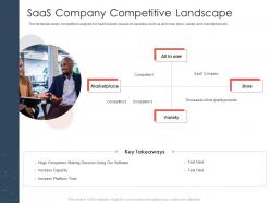 SaaS Company Competitive Landscape B2B SaaS Investor Presentation