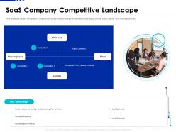 Saas company competitive landscape saas funding elevator ppt icon rules