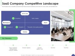 Saas company competitive landscape saas sales deck presentation