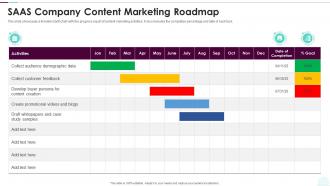 SAAS Company Content Marketing Roadmap