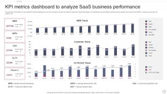 SaaS Company Metrics Powerpoint Ppt Template Bundles