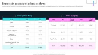 SaaS Company Profile Revenue Split By Geography And Service Offering CP SS V