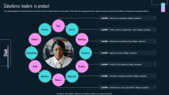 SaaS Company Profile Salesforce Leaders In Product CP SS V
