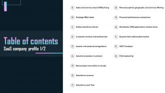 SaaS Company Profile Table Of Contents SaaS Company Profile CP SS V Appealing Impactful