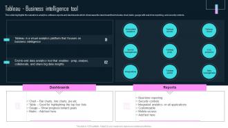 SaaS Company Profile Tableau Business Intelligence Tool CP SS V