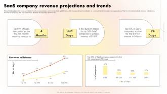 SaaS Company Revenue Projections And Trends